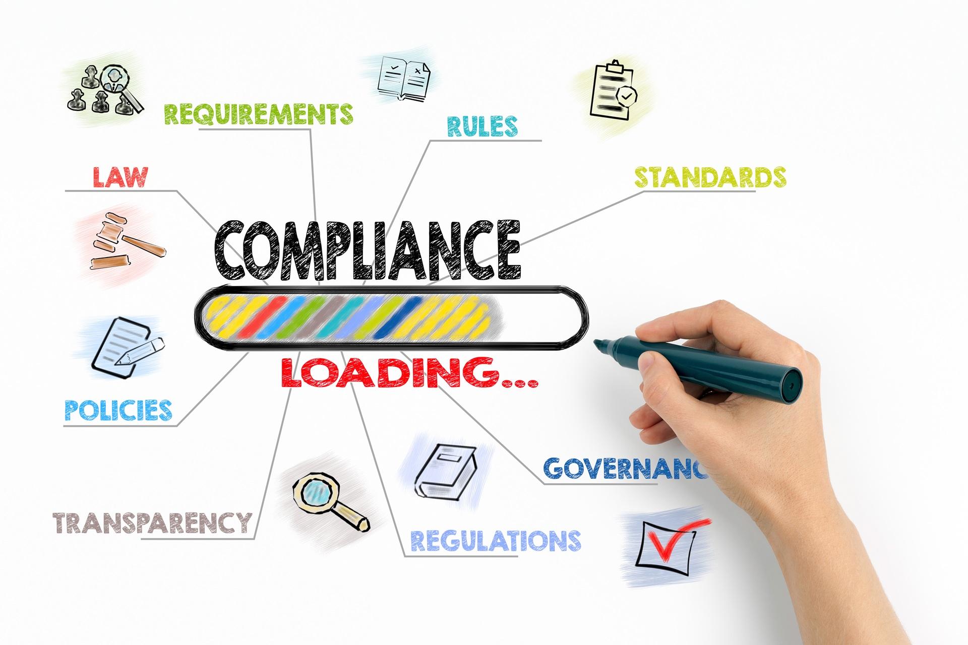 Grafik mit Compliance und Standards | professionelle Terrassenüberdachung Stuttgart